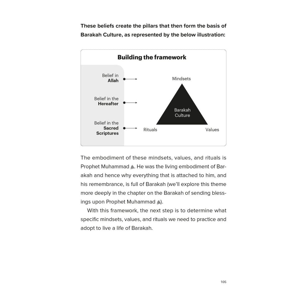 The Barakah Effect: More with less