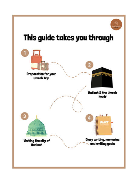 My First Guide to Umrah: By Mamma Teaches Me